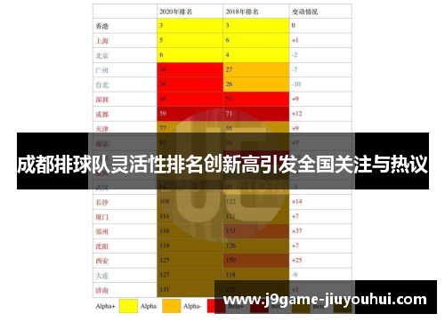 成都排球队灵活性排名创新高引发全国关注与热议
