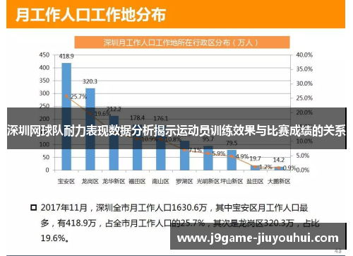深圳网球队耐力表现数据分析揭示运动员训练效果与比赛成绩的关系